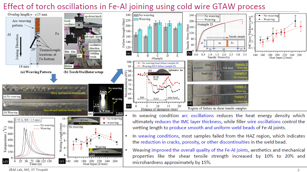Welding Technology Development